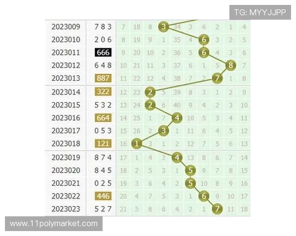 福彩3D开奖号码978历史开奖走势全面分析